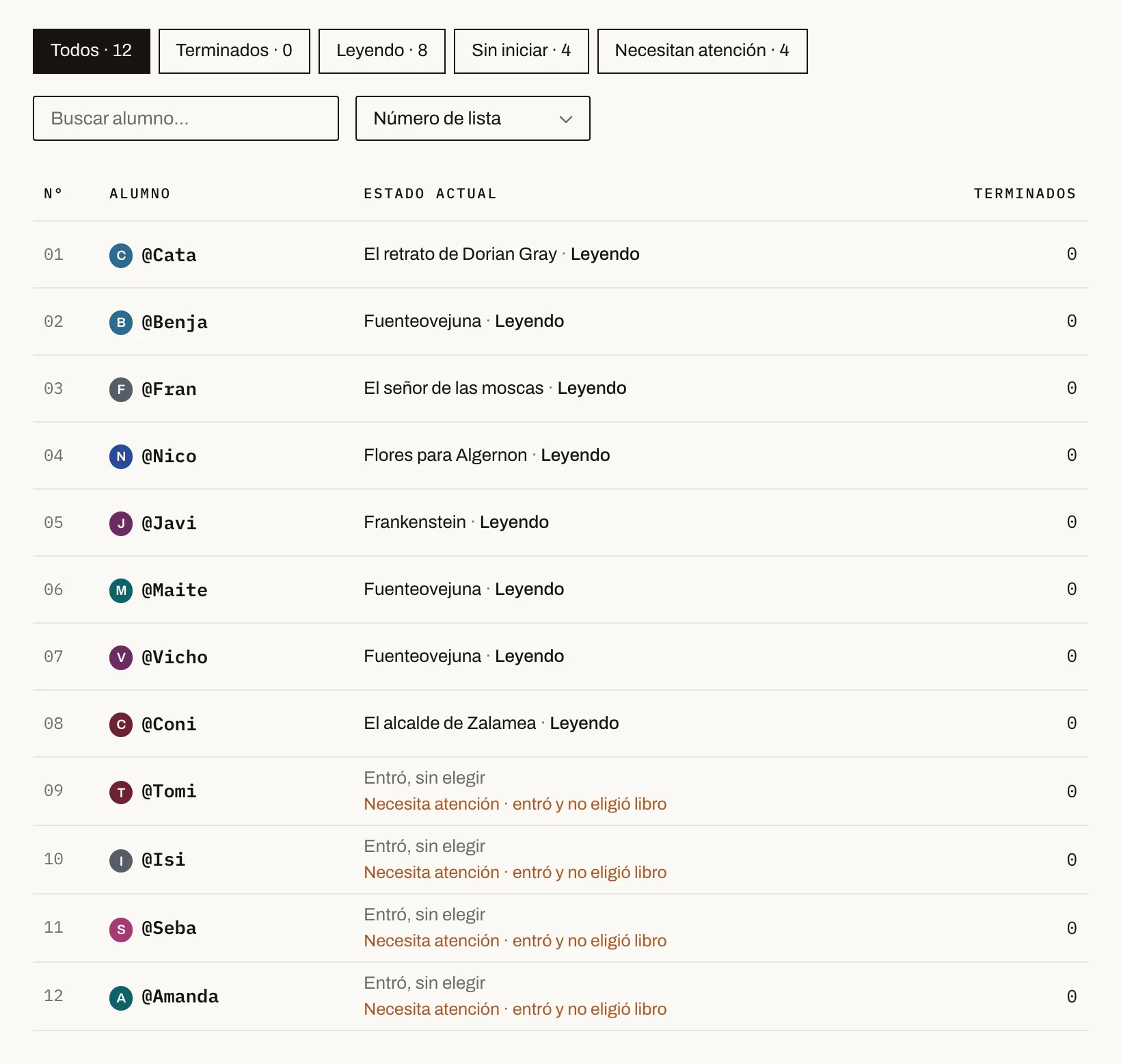 Captura de Seguimiento, en la cuenta demo: los filtros con su cifra (Todos, Terminados, Leyendo, Sin iniciar y Necesitan atención) y una fila por alumno, con su número de lista, su apodo, el libro que eligió y cómo va. Los que necesitan algo aparecen marcados «Necesita atención», con el motivo.